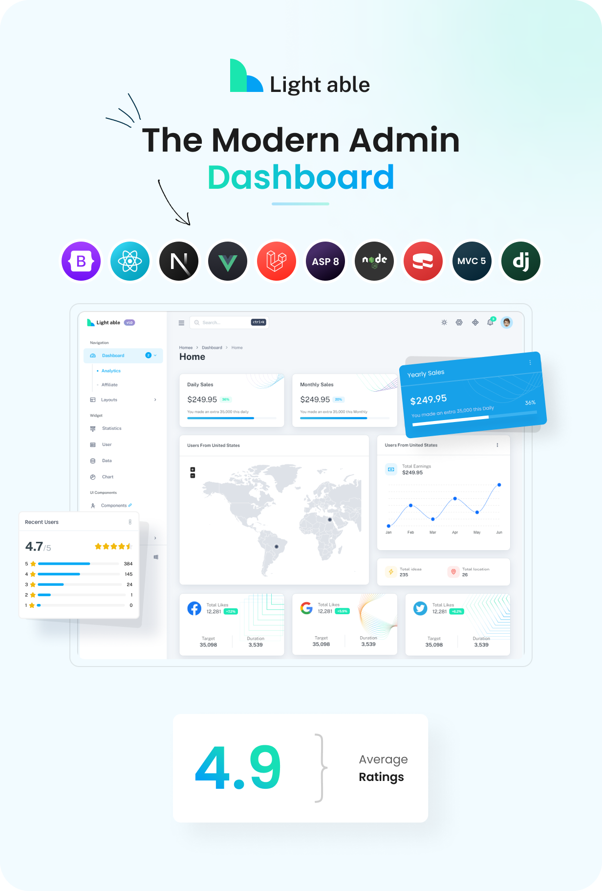 Light Able Admin & Dashboard Template - 1